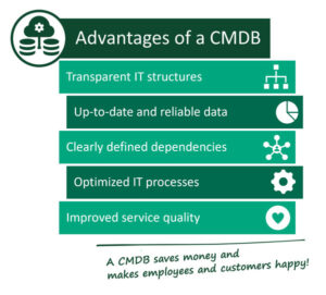 Configuration Management Database (CMDB) | REALTECH