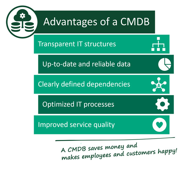 Advantages of a CMDB