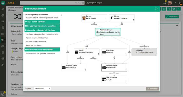 grafische Übersicht der Planungskonflikte im Change Management Tool