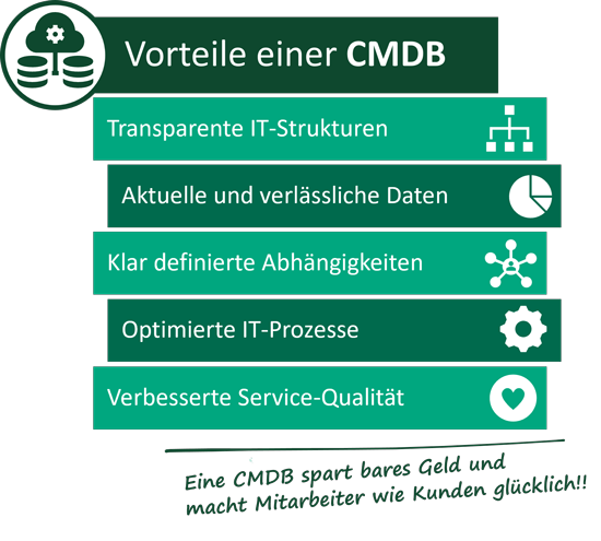 Vorteile einer CMDB