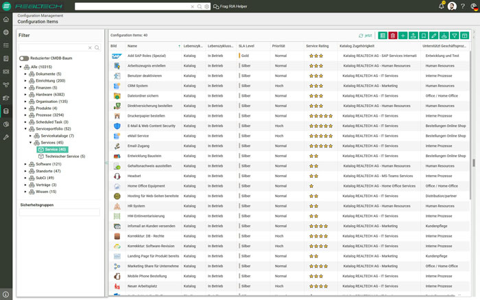 Übersicht der CIs im Configuration Management Tool