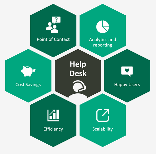 Help Desk Benefits