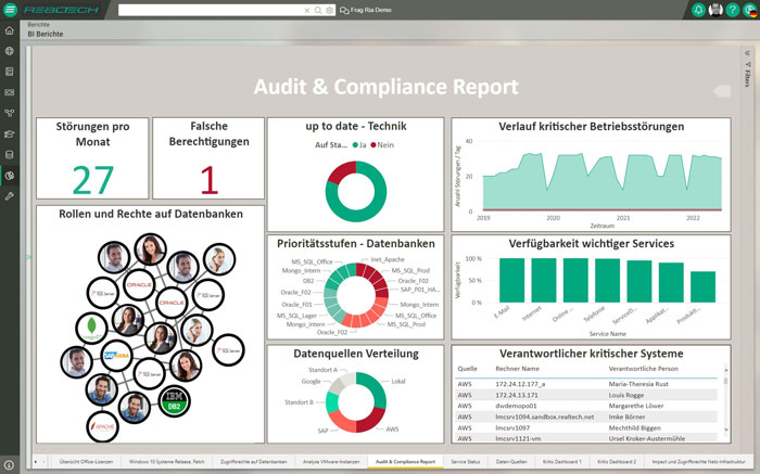 Audit- und Compliance-Report