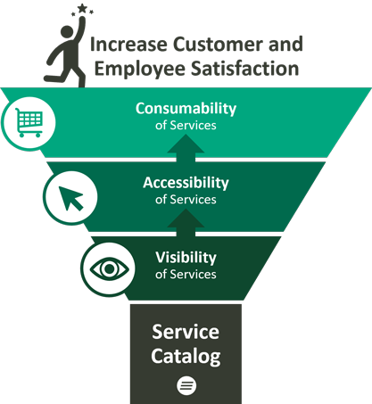 IT Service Catalog