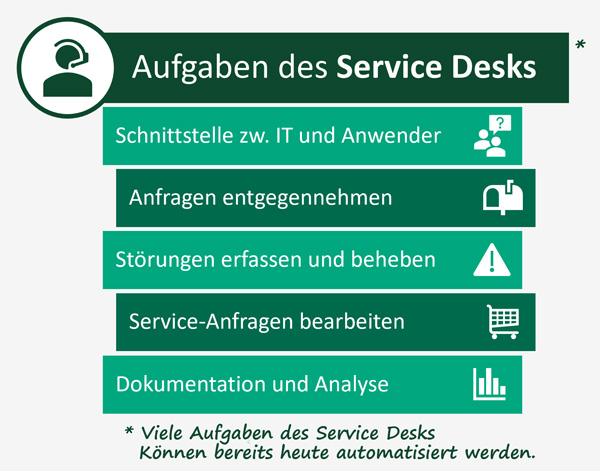 Aufgaben des IT-Service-Desks