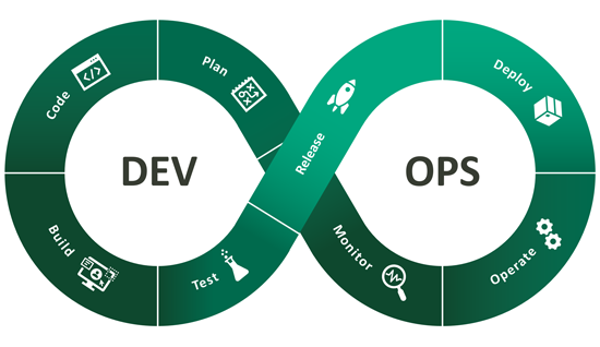 DevOps im IT-Service-Management