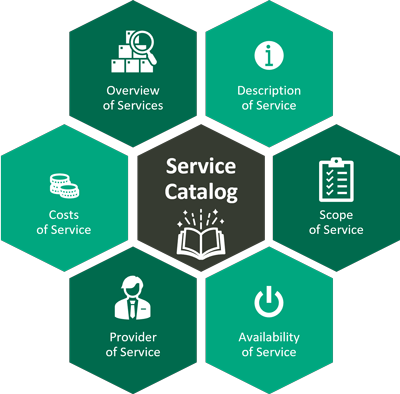 IT-Servicekatalog