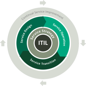 What is ITIL? REALTECH What is ITIL? REALTECH