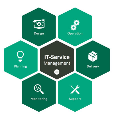 Managed It Services Jacksonville