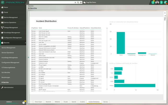 Performance Reports