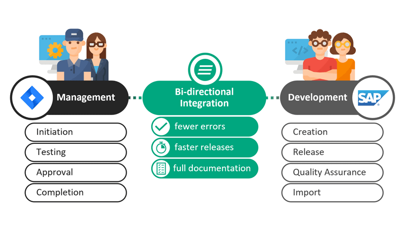 SAP Change Process with Jira SAP Integration