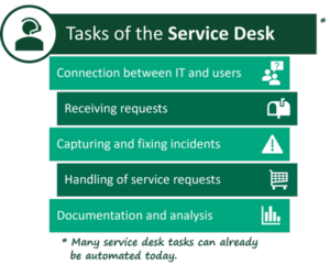 Service Desk: Definition & Benefits | REALTECH