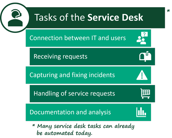 Tasks of the Service Desk
