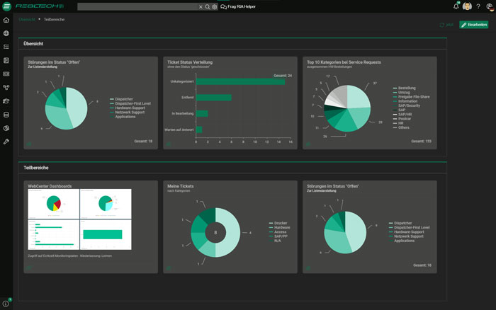 Reports in ITSM Tool